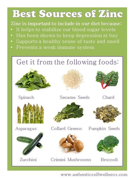 photo graphic by authentic self wellness of vegan foods with zinc like spinach sesame seeds chard asparagus collard greens pumpkin seeds zucchini crimini mushrooms broccoli