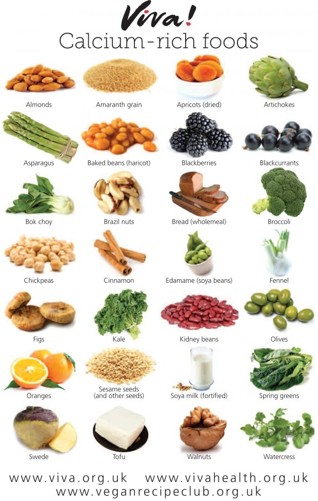 photo graphic by viva of vegan calcium rich foods almonds amaranth grain dried apricots artichokes asparagus baked beans blackberries blackcurrants bok choy brazil nuts wholemeal bread broccoli chickpeas cinnamon edamame aka soy beans fennel figs kale kidney beans olives oranges sesame seeds soy milk spring greens swede tofu walnuts watercress