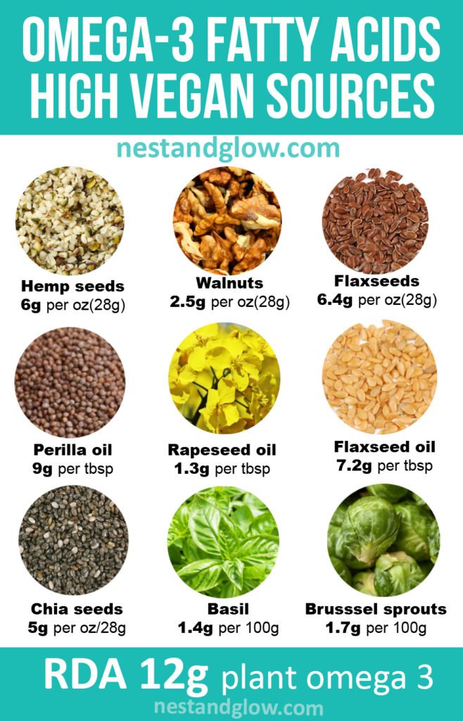 photo graphic by nest and glow of vegan foods with omega-3 fatty acids hemp seeds walnuts flaxseeds perilla oil rapeseeds oil flaxseed oil chia seeds basil brussel sprouts