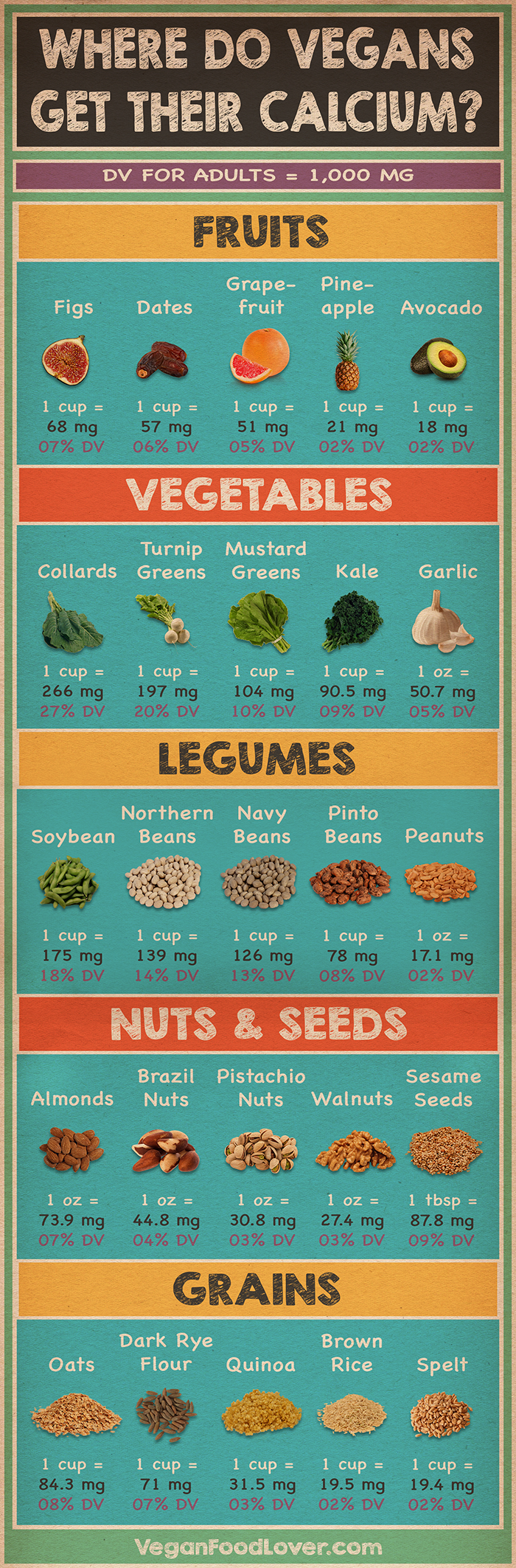 photo graphic by vegan food lover of vegan calcium rich foods figs dates grapefruit pineapple avocado collards turnip greens mustard greens kale garlic soybean northeern beans navy beans pinto beans peanuts almonds brazil nuts pistachio nuts walnuts sesame seeds oats dark rye flour quino brown rice spelt